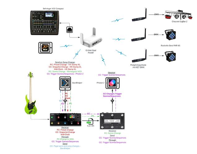 Music Network Diagram (1)