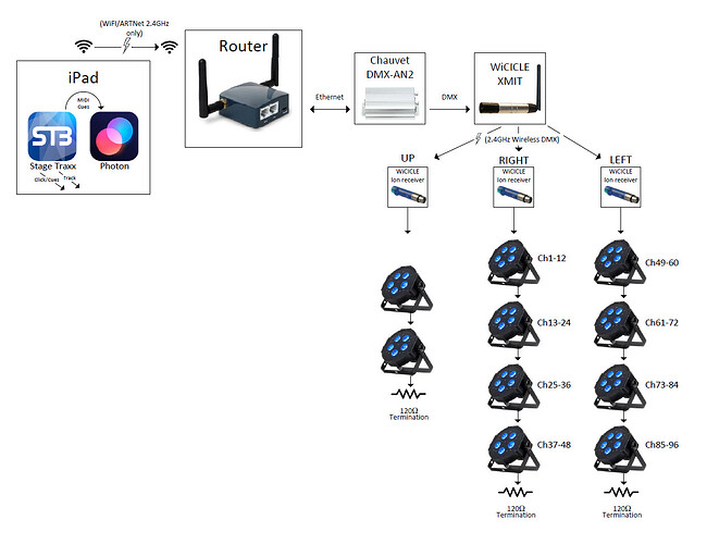 ME Lghting Rig