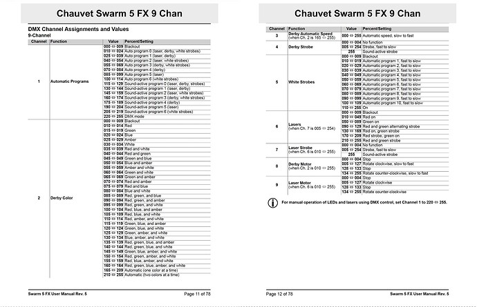 Chauvet Swarm 5 FX 9 Channel